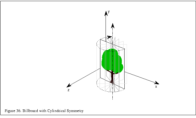 % latex2html id marker 5649
\fbox{\begin{tabular}{c}
\vrule width 0pt height 0.1...
...mall Figure \thefigure . Billboard with Cylindrical Symmetry }\\
\end{tabular}}