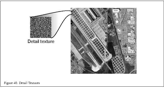 % latex2html id marker 6049
\fbox{\begin{tabular}{c}
\vrule width 0pt height 0.1...
...olumn{1}{p{5.7in}}{\small Figure \thefigure . Detail Textures}\\
\end{tabular}}