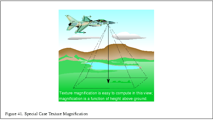 % latex2html id marker 6071
\fbox{\begin{tabular}{c}
\vrule width 0pt height 0.1...
...\small Figure \thefigure . Special Case Texture Magnification}\\
\end{tabular}}