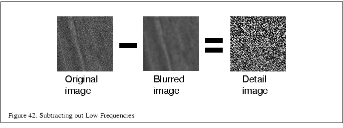 % latex2html id marker 6149
\fbox{\begin{tabular}{c}
\vrule width 0pt height 0.1...
...}}{\small Figure \thefigure . Subtracting out Low Frequencies}\\
\end{tabular}}