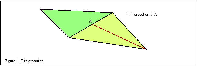 % latex2html id marker 1311
\fbox{\begin{tabular}{c}
\vrule width 0pt height 0.1...
...column{1}{p{5.7in}}{\small Figure \thefigure . T-intersection}\\
\end{tabular}}