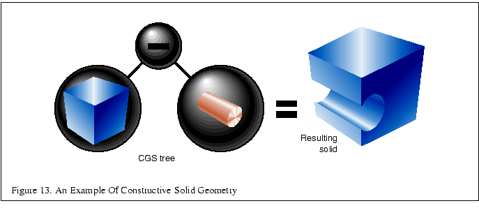% latex2html id marker 1733
\fbox{\begin{tabular}{c}
\vrule width 0pt height 0.1...
...Figure \thefigure . An Example Of Constructive Solid Geometry}\\
\end{tabular}}