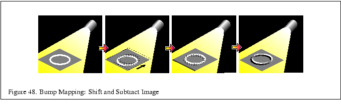 % latex2html id marker 10140
\fbox{\begin{tabular}{c}
\vrule width 0pt height 0....
...ll Figure \thefigure . Bump Mapping: Shift and Subtract Image}\\
\end{tabular}}