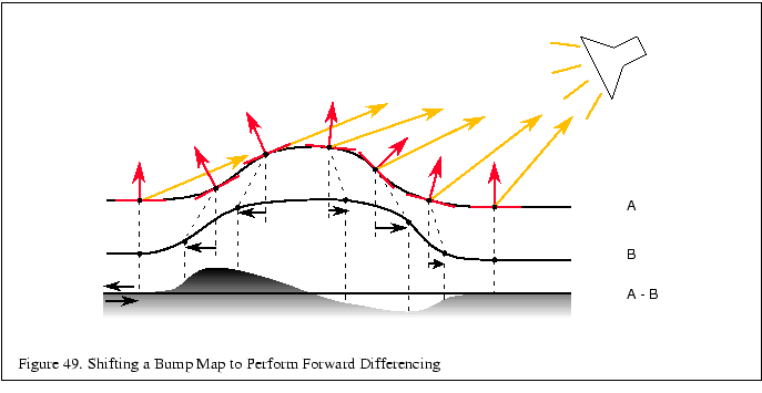 % latex2html id marker 10150
\fbox{\begin{tabular}{c}
\vrule width 0pt height 0....
...efigure . Shifting a Bump Map to Perform Forward Differencing}\\
\end{tabular}}