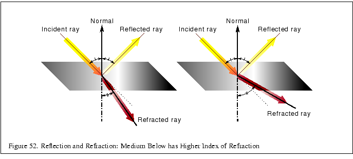 % latex2html id marker 12214
\fbox{\begin{tabular}{c}
\vrule width 0pt height 0....
...n and Refraction: Medium Below has Higher Index of
Refraction}\\
\end{tabular}}