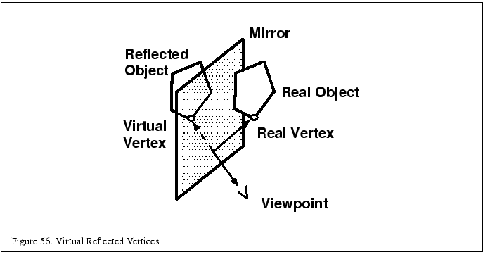 % latex2html id marker 12270
\fbox{\begin{tabular}{c}
\vrule width 0pt height 0....
...5.7in}}{\small Figure \thefigure . Virtual Reflected Vertices}\\
\end{tabular}}