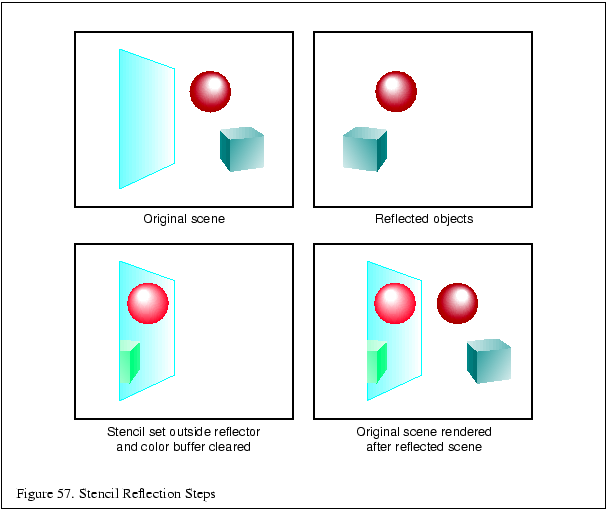 % latex2html id marker 12378
\fbox{\begin{tabular}{c}
\vrule width 0pt height 0....
...}{p{5in}}{\small Figure \thefigure . Stencil Reflection Steps}\\
\end{tabular}}