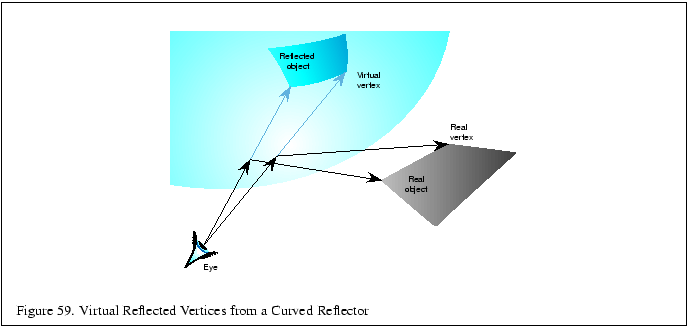 % latex2html id marker 12452
\fbox{\begin{tabular}{c}
\vrule width 0pt height 0....
...hefigure . Virtual Reflected Vertices from a Curved Reflector}\\
\end{tabular}}