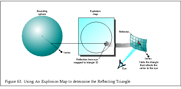 % latex2html id marker 12498
\fbox{\begin{tabular}{c}
\vrule width 0pt height 0....
.... Using An Explosion Map to determine the Reflecting Triangle}\\
\end{tabular}}