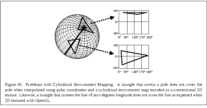 % latex2html id marker 12614
\fbox{\begin{tabular}{c}
\vrule width 0pt height 0....
... not cross the line as expected when 2D textured with OpenGL.}\\
\end{tabular}}