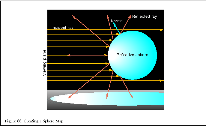 % latex2html id marker 12626
\fbox{\begin{tabular}{c}
\vrule width 0pt height 0....
...1}{p{5.7in}}{\small Figure \thefigure . Creating a Sphere Map}\\
\end{tabular}}