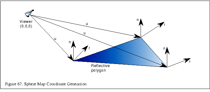 % latex2html id marker 12638
\fbox{\begin{tabular}{c}
\vrule width 0pt height 0....
...}{\small Figure \thefigure . Sphere Map Coordinate Generation}\\
\end{tabular}}