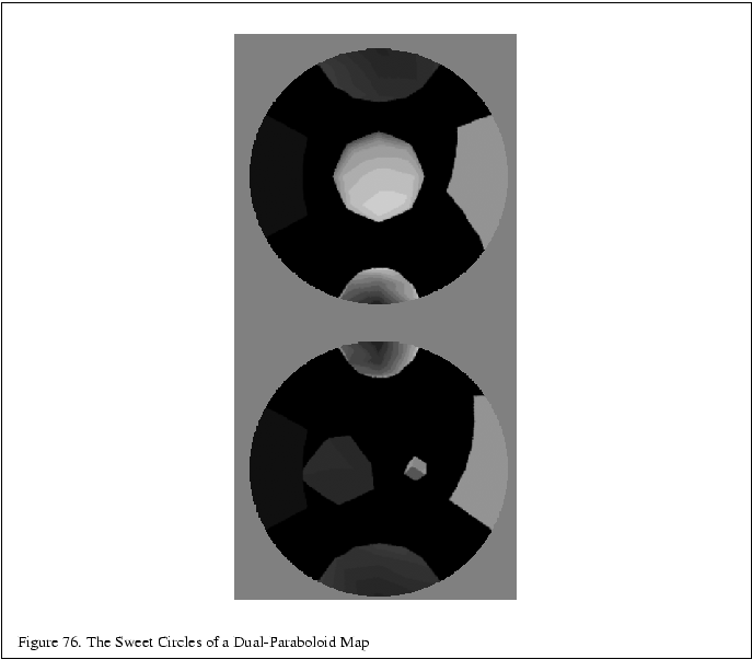 % latex2html id marker 12846
\fbox{\begin{tabular}{c}
\vrule width 0pt height 0....
...igure \thefigure . The Sweet Circles of a Dual-Paraboloid Map}\\
\end{tabular}}