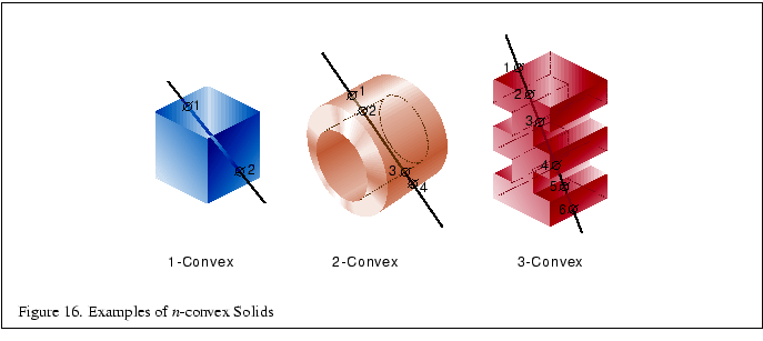 % latex2html id marker 1839
\fbox{\begin{tabular}{c}
\vrule width 0pt height 0.1...
...{\small Figure \thefigure . Examples of {\it n}-convex Solids}\\
\end{tabular}}