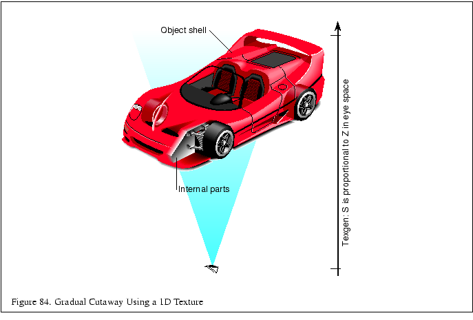 % latex2html id marker 17471
\fbox{\begin{tabular}{c}
\vrule width 0pt height 0....
...small Figure \thefigure . Gradual Cutaway Using a 1D Texture }\\
\end{tabular}}