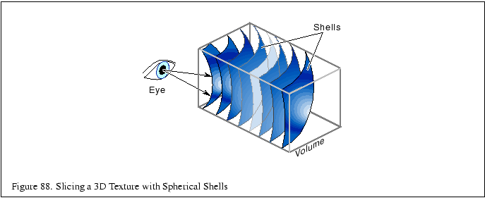 % latex2html id marker 18482
\fbox{\begin{tabular}{c}
\vrule width 0pt height 0....
...igure \thefigure . Slicing a 3D Texture with Spherical Shells}\\
\end{tabular}}