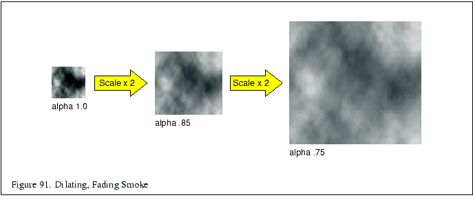 % latex2html id marker 19142
\fbox{\begin{tabular}{c}
\vrule width 0pt height 0....
...}{p{5.7in}}{\small Figure \thefigure . Dilating, Fading Smoke}\\
\end{tabular}}