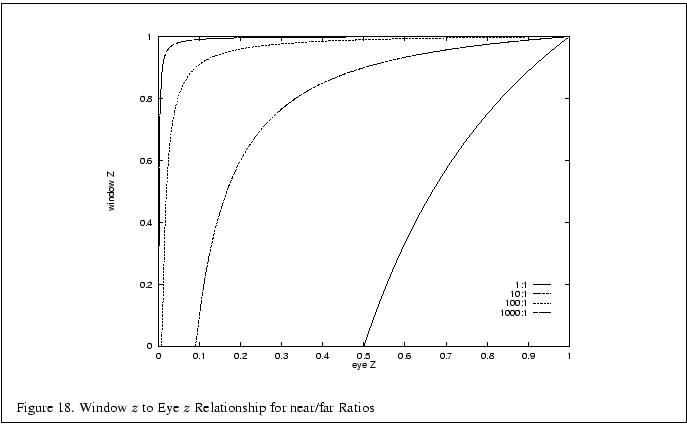 % latex2html id marker 2582
\fbox{\begin{tabular}{c}
\vrule width 0pt height 0.1...
...re . Window $z$\ to Eye $z$\ Relationship for near/far Ratios}\\
\end{tabular}}