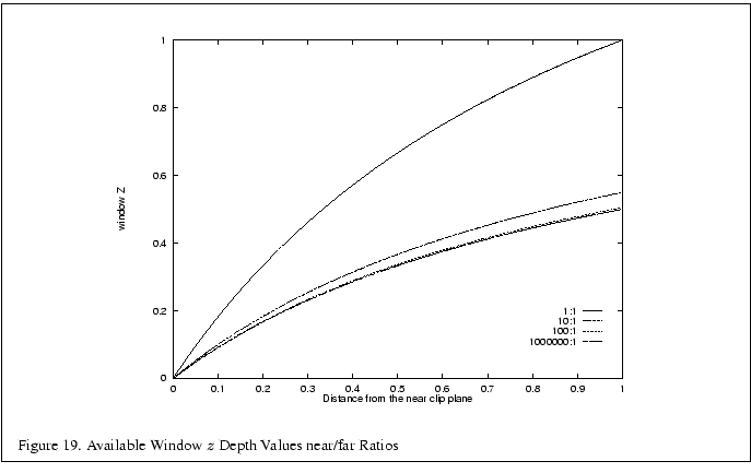 % latex2html id marker 2588
\fbox{\begin{tabular}{c}
\vrule width 0pt height 0.1...
...hefigure . Available Window $z$\ Depth Values near/far Ratios}\\
\end{tabular}}