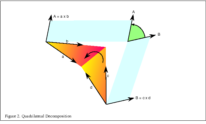 % latex2html id marker 1349
\fbox{\begin{tabular}{c}
\vrule width 0pt height 0.1...
....7in}}{\small Figure \thefigure . Quadrilateral Decomposition}\\
\end{tabular}}