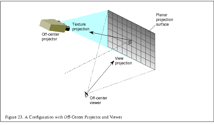 % latex2html id marker 2780
\fbox{\begin{tabular}{c}
\vrule width 0pt height 0.1...
...figure . A Configuration with Off-Center Projector and Viewer}\\
\end{tabular}}