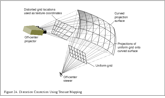 % latex2html id marker 2788
\fbox{\begin{tabular}{c}
\vrule width 0pt height 0.1...
...gure \thefigure . Distortion Correction Using Texture Mapping}\\
\end{tabular}}