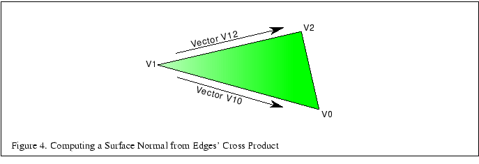 % latex2html id marker 1375
\fbox{\begin{tabular}{c}
\vrule width 0pt height 0.1...
...figure . Computing a Surface Normal from Edges' Cross Product}\\
\end{tabular}}