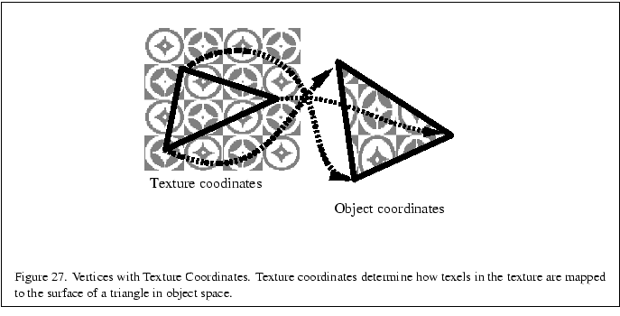 % latex2html id marker 4957
\fbox{\begin{tabular}{c}
\vrule width 0pt height 0.1...
...ture are mapped to the
surface of a triangle in object space.}\\
\end{tabular}}