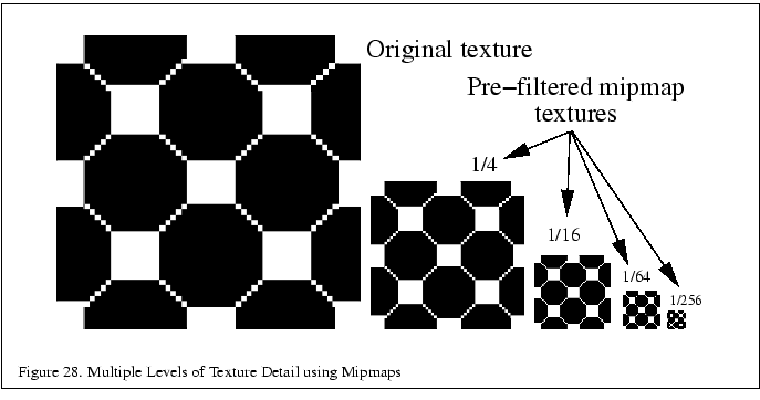 % latex2html id marker 5005
\fbox{\begin{tabular}{c}
\vrule width 0pt height 0.1...
... \thefigure . Multiple Levels of Texture Detail using Mipmaps}\\
\end{tabular}}