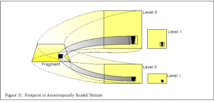 Mipmaps and Anisotropic Filtering 