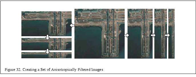 % latex2html id marker 5437
\fbox{\begin{tabular}{c}
\vrule width 0pt height 0.1...
...thefigure . Creating a Set of Anisotropically Filtered Images}\\
\end{tabular}}