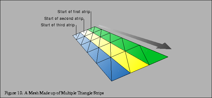 % latex2html id marker 1506
\fbox{\begin{tabular}{c}
\vrule width 0pt height 0.1...
...igure \thefigure . A Mesh Made up of Multiple Triangle Strips}\\
\end{tabular}}