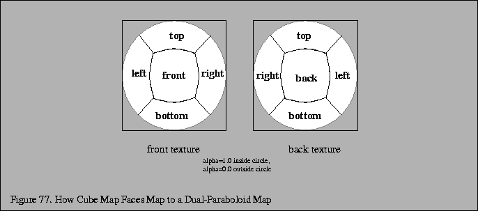 % latex2html id marker 12828
\fbox{\begin{tabular}{c}
\vrule width 0pt height 0....
... \thefigure . How Cube Map Faces Map to a Dual-Paraboloid Map}\\
\end{tabular}}