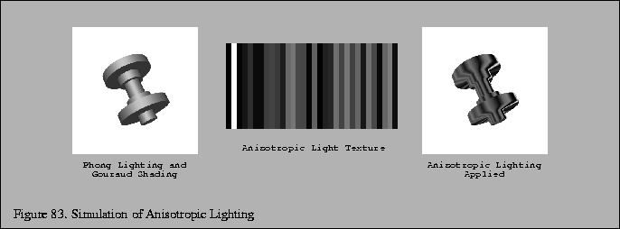 % latex2html id marker 17349
\fbox{\begin{tabular}{c}
\vrule width 0pt height 0....
...\small Figure \thefigure . Simulation of Anisotropic Lighting}\\
\end{tabular}}