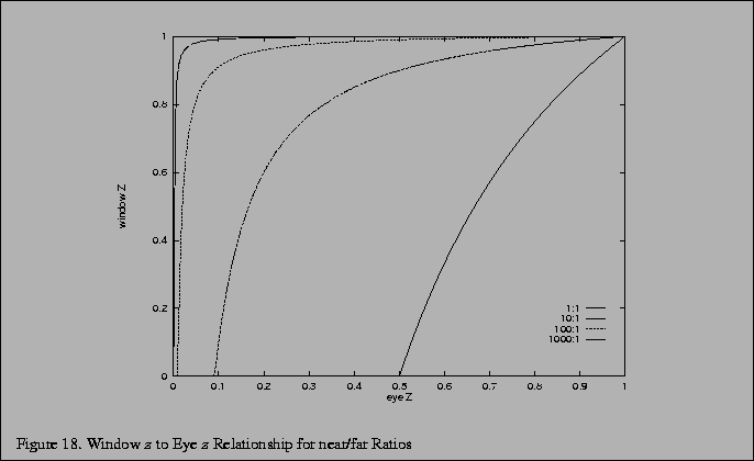 % latex2html id marker 2591
\fbox{\begin{tabular}{c}
\vrule width 0pt height 0.1...
...w $z$\space to Eye $z$\space Relationship for near/far Ratios}\\
\end{tabular}}