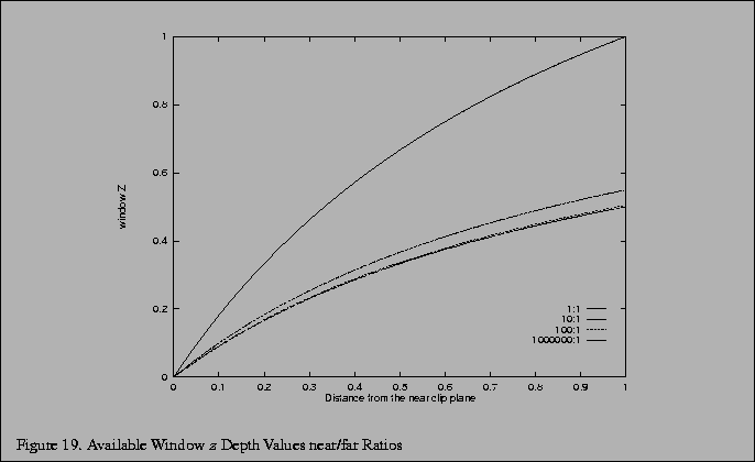 % latex2html id marker 2597
\fbox{\begin{tabular}{c}
\vrule width 0pt height 0.1...
...ure . Available Window $z$\space Depth Values near/far Ratios}\\
\end{tabular}}