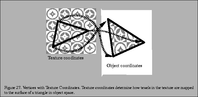 % latex2html id marker 4982
\fbox{\begin{tabular}{c}
\vrule width 0pt height 0.1...
...ture are mapped to the
surface of a triangle in object space.}\\
\end{tabular}}