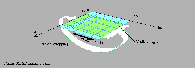 % latex2html id marker 5630
\fbox{\begin{tabular}{c}
\vrule width 0pt height 0.1...
...icolumn{1}{p{5.7in}}{\small Figure \thefigure . 2D Image Roam}\\
\end{tabular}}