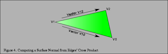 % latex2html id marker 1384
\fbox{\begin{tabular}{c}
\vrule width 0pt height 0.1...
...figure . Computing a Surface Normal from Edges' Cross Product}\\
\end{tabular}}